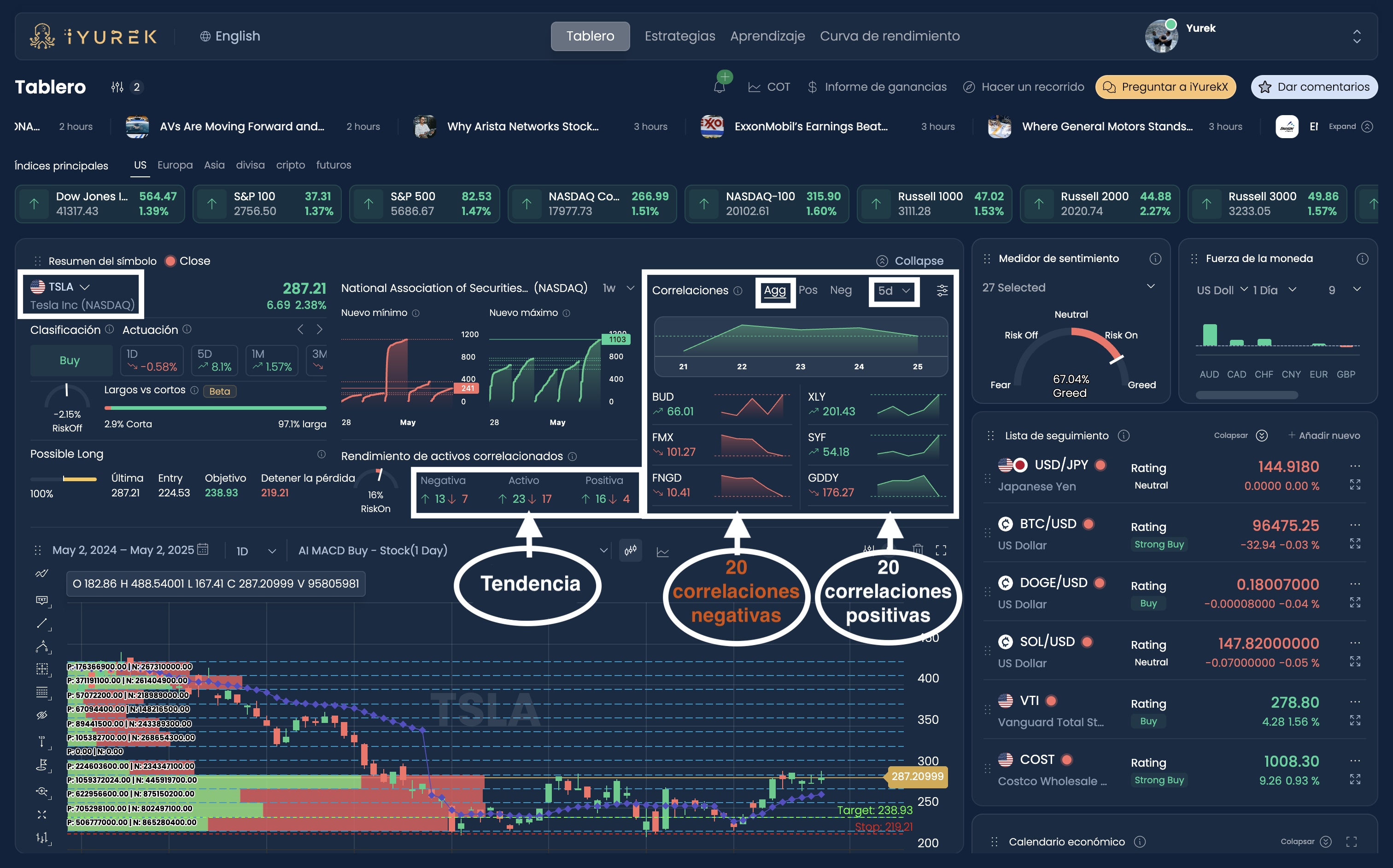 iYurek Dashboard Español.png