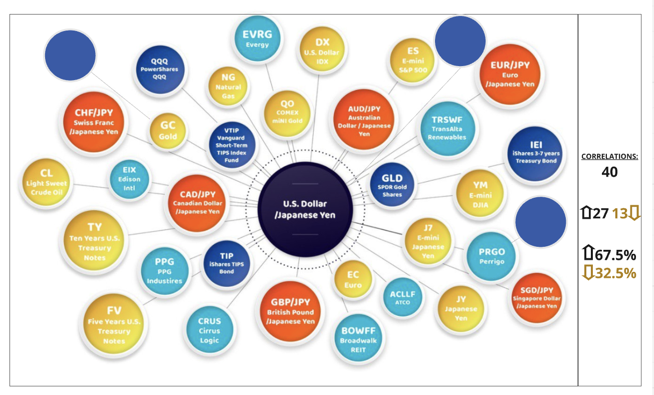 How iyurek traces Correlations Analisis de Correlaciones .png