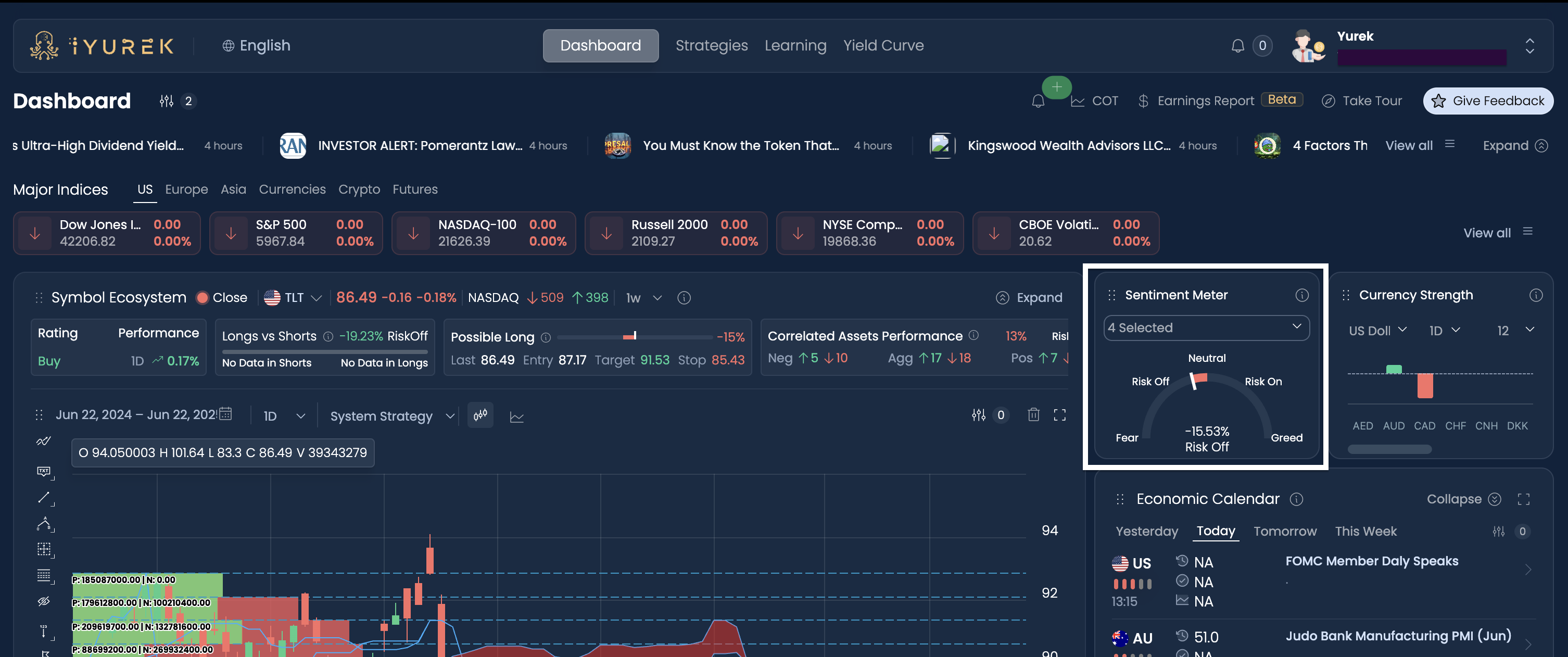 The iYUREK Sentiment Meter.png