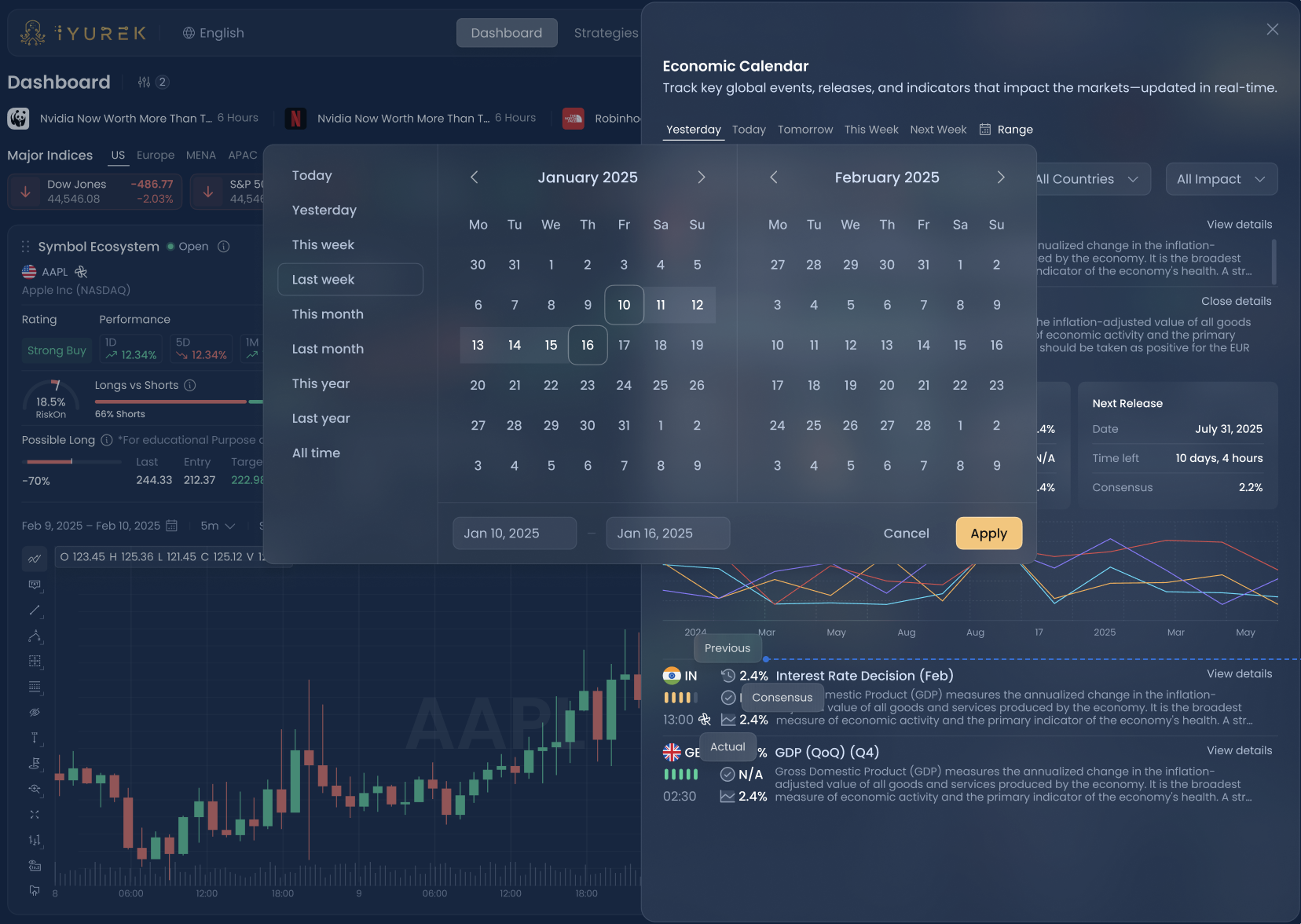 The iYUREK Economic Calendar 2.png
